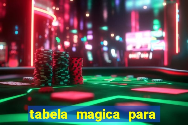 tabela magica para a quina